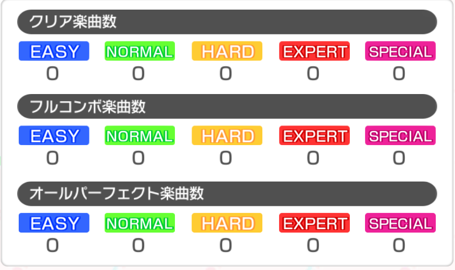 BanG Dream JP【25-29 x5⭐️】💎305,600+ Gems💎67-77 x4⭐️ Bandori starter【INSTANT SEND】